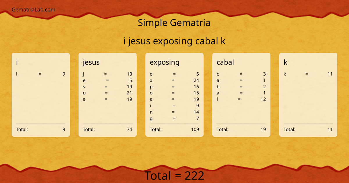 i jesus exposing cabal k in simple Gematria